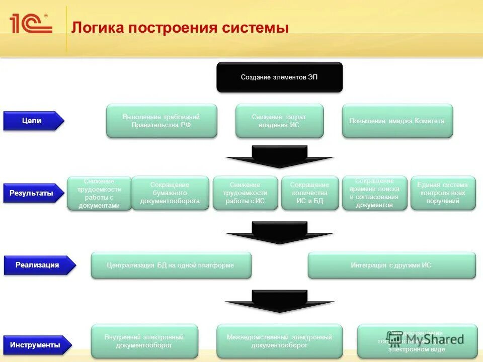 с какой целью создаются комитеты.