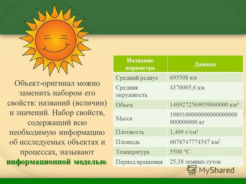 Название параметров объекта. Название параметров объекта