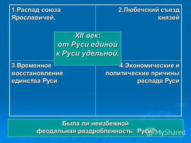 как распалась русь. последствия распада руси. причины распада руси на отдельные княжества. причины распада киевской руси. политическая дезинтеграция руси.