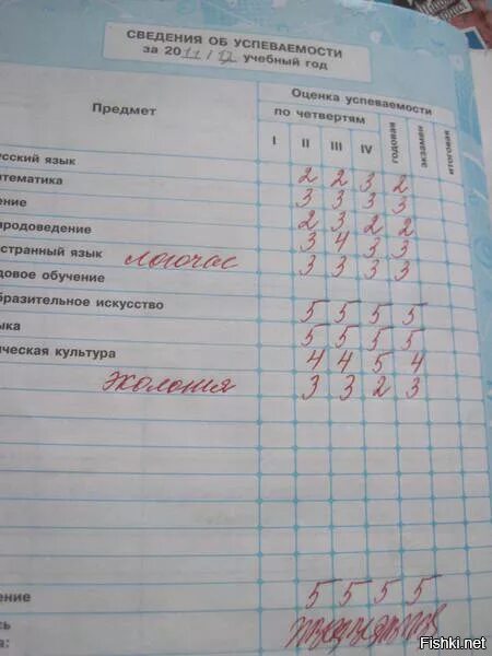 В 5 классе оставляют на второй год. Дневник с оценками. Плохие оценки в четверти. Оценки за 2 четверть. Оценки за четверть дневник 2 класс.