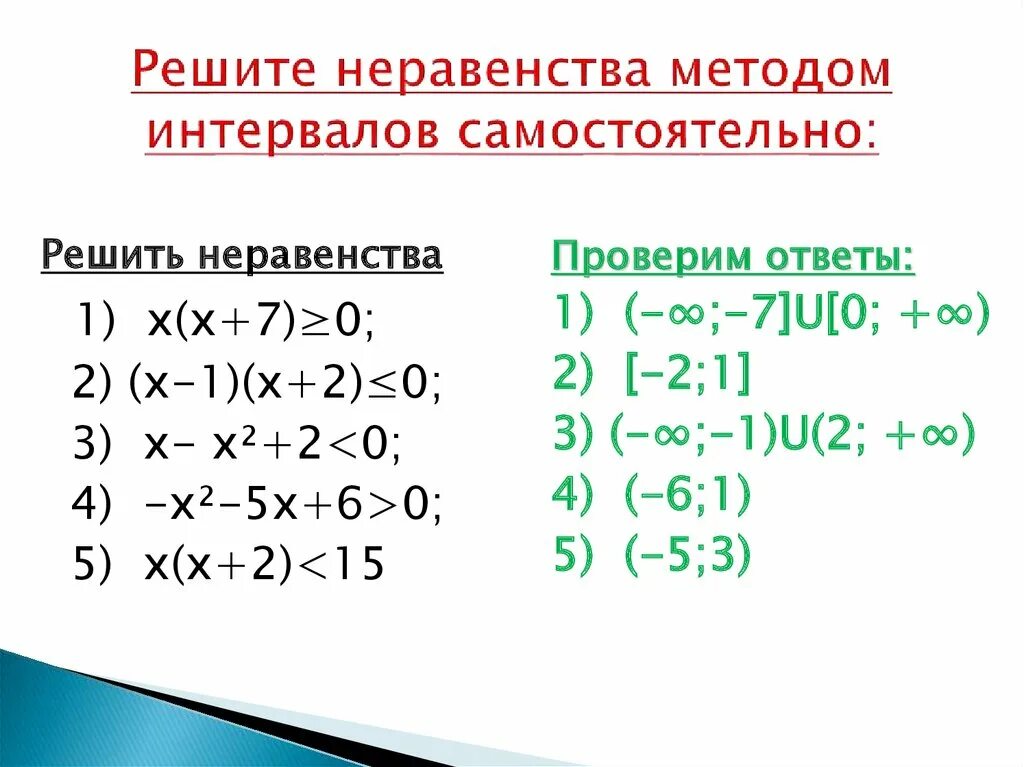 Самостоятельная решение квадратных неравенств. Алгоритм решения неравенств 8 класс алгебра. решение квадратных неравенств решение неравенств методом интервалов. решение неравенств методом интервалов с квадратом. квадратные неравенства метод интервалов.