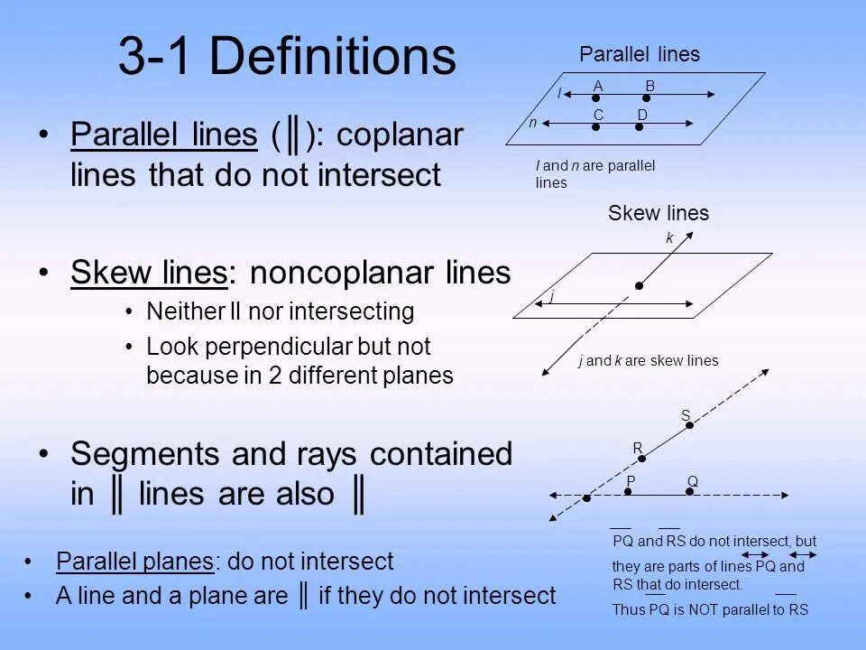 Переведи line. Parallel lines. Coplanar lines. Intersect lines. Parallel lines опенинг.