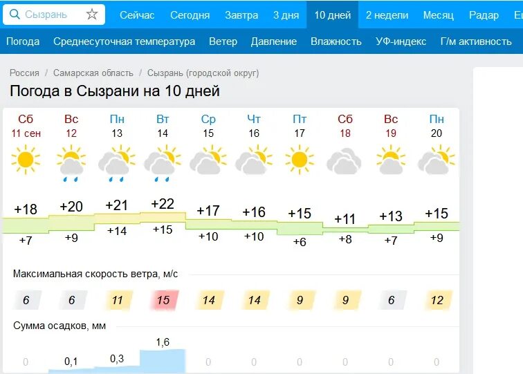 Гисметео борисоглебск на 10 дней воронежской области. Погода в Сызрани. Погода в Сызрани сегодня. Гисметео Сызрань.