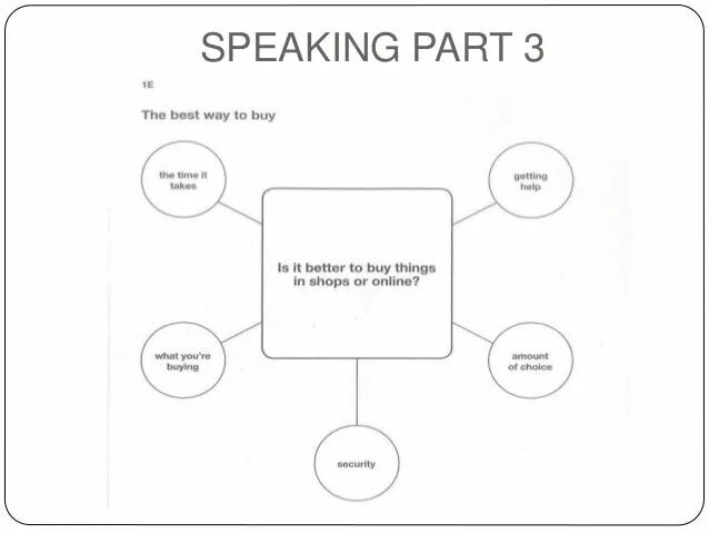 Part 3 4. Fce speaking примеры заданий. fce speaking cards. fce speaking part 4. speaking part 3.