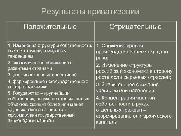 Положительные последствия ваучерной приватизации в россии. Положительные итоги приватизации. Положительные итоги приватизации в России?. Приватизация таблица. Приватизация положительные и отрицательные последствия.