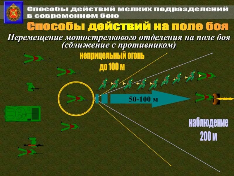 Как получить яйцо в сильнейшие поля битвы. Тактика боя. Передвижение на поле боя. Тактика мелких подразделений. Мотострелковое отделение в различных видах боя..