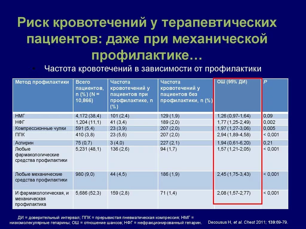 Нмг препараты