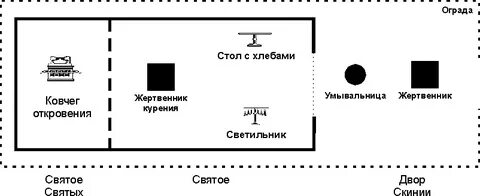 Скиния в библии что это