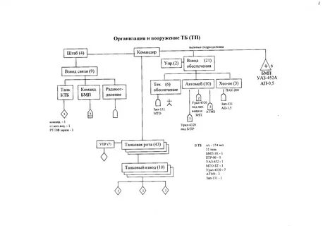 228 мотострелкового полка 90 танковой дивизии