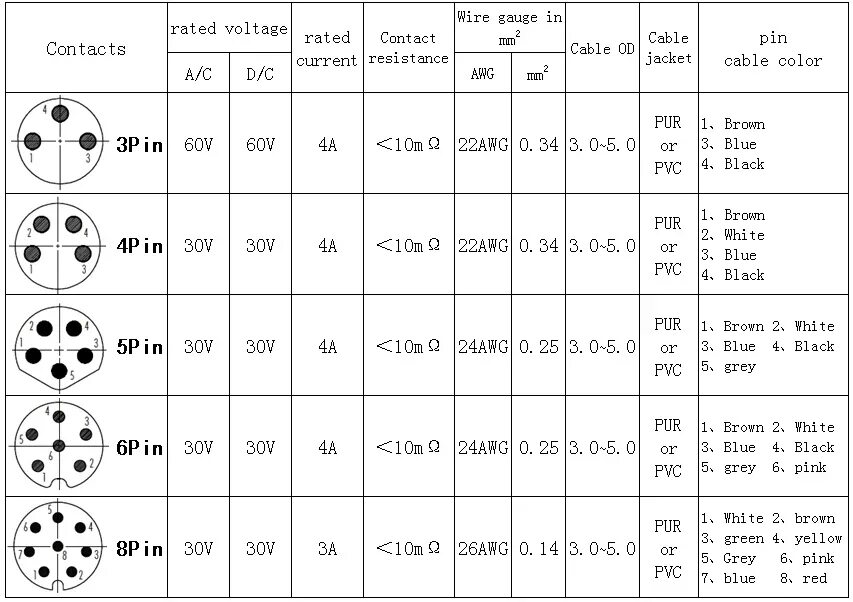 M 8 3 m 23. Разъём m12 4 Pin распиновка. Разъем sick 5 Pin. Разъем 8 Pin m16 Datasheet. Разъём м12 4 Pin для датчиков.