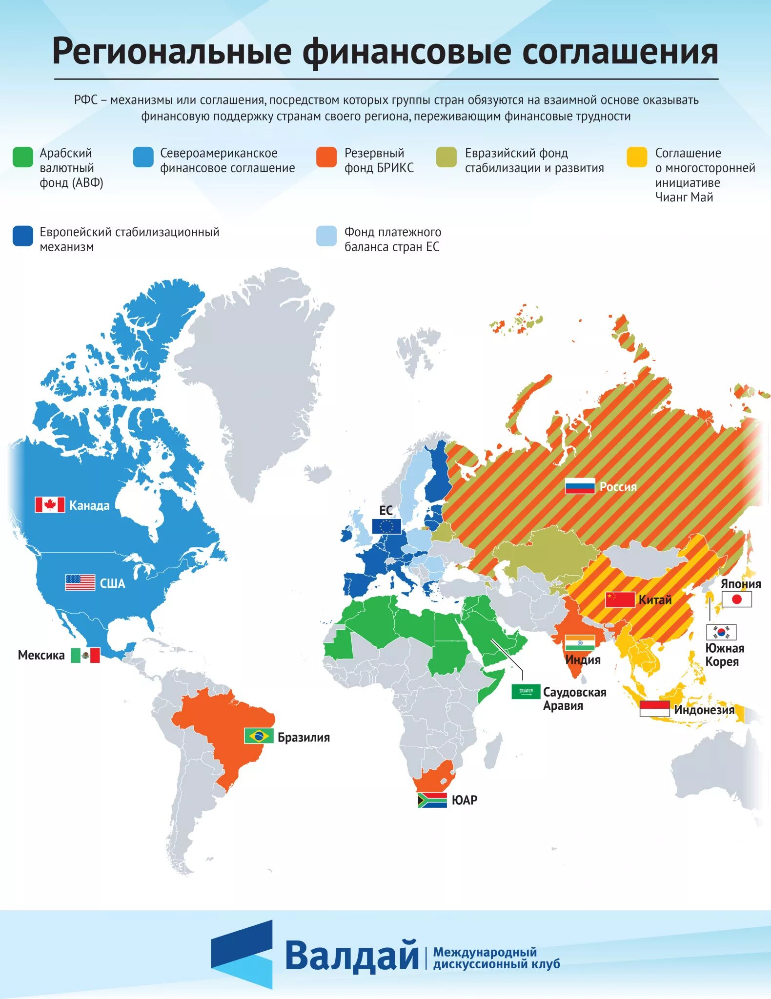 Региональная конвенция. Региональное соглашение. Карта глобального управления. Страны поддерживающие. Карта регионализма в мире.