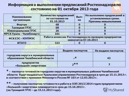 Предписание ростехнадзора