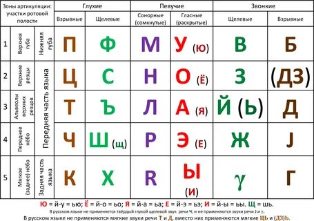 Ч какая буква алфавита