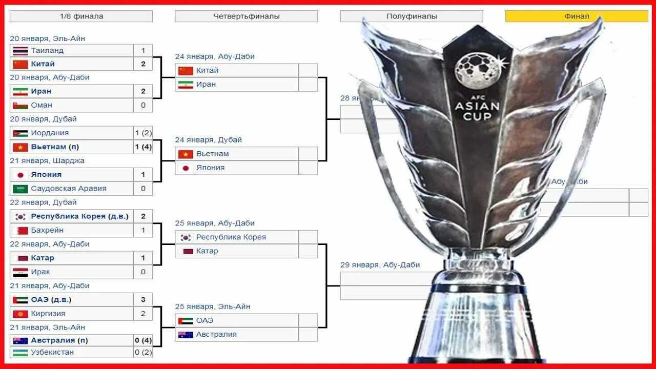 Плей офф Кубок Азии. Кубок Азии сетка. Кубок Азии таблица. Кубок Азии сетка плей офф.