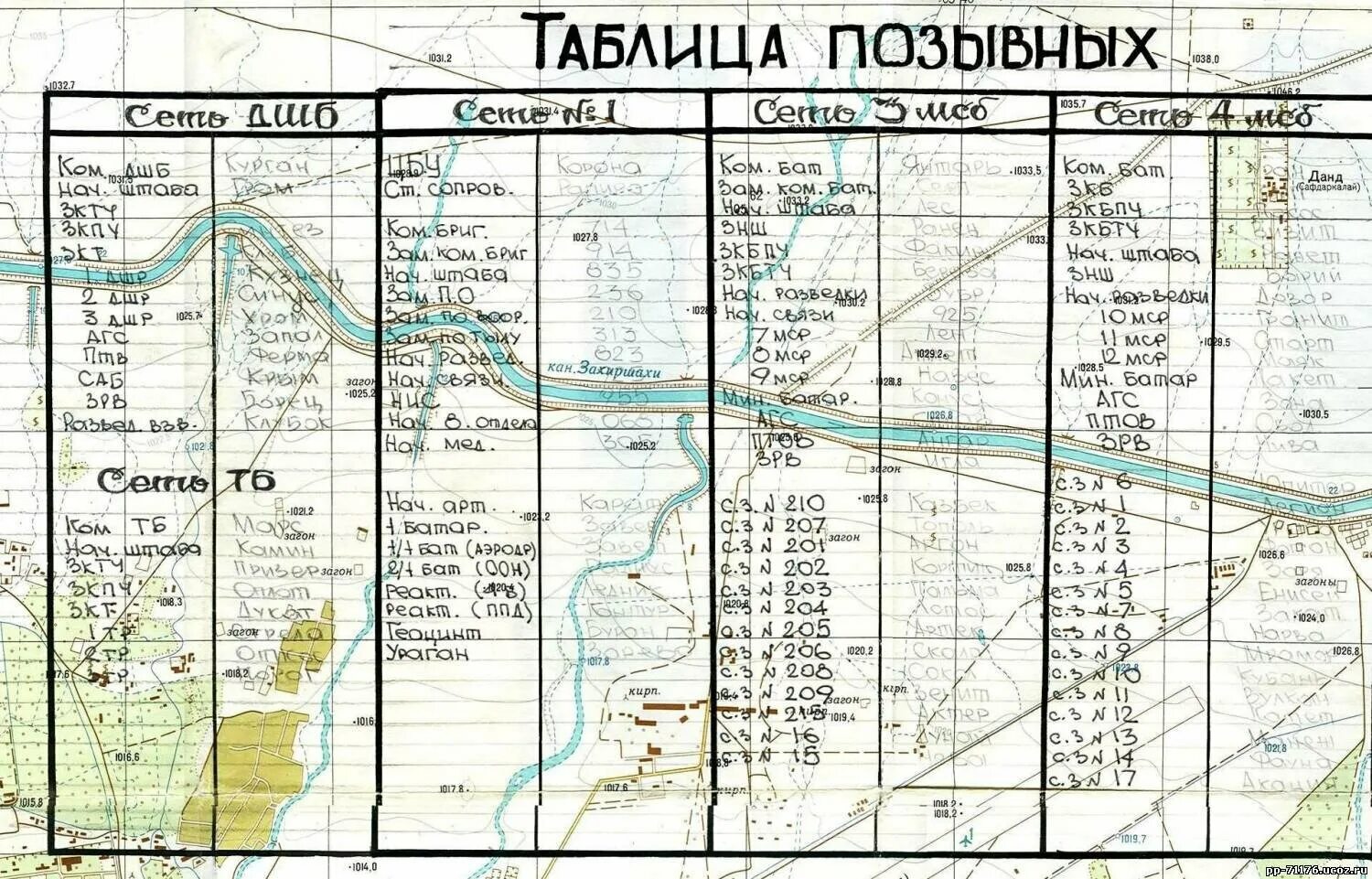 Позывной для топографа