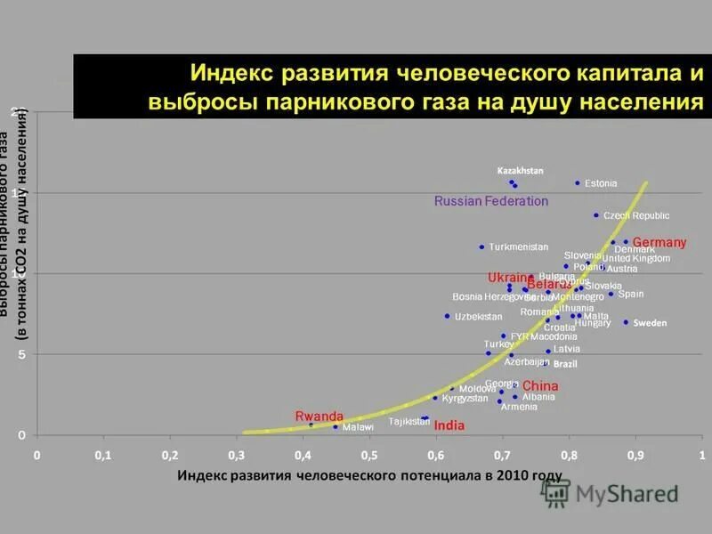 Человеческий капитал в современной экономике. Статистика индекс развития человеческого капитала 2016 год.