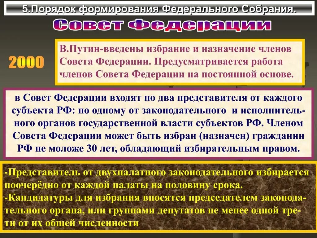 Назначение выборов депутатов. Избрание Назначение. Порядок избрания члена совета Федерации. Избрание или избирание. Избирательная система совета Федерации РФ.