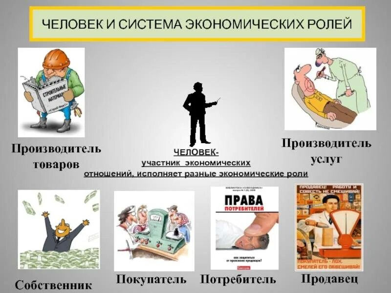 В какой экономике мы живем. Человек в системе экономических отношений. роль человека в экономике. экономические роли человека. роли человека в экономических отношениях.