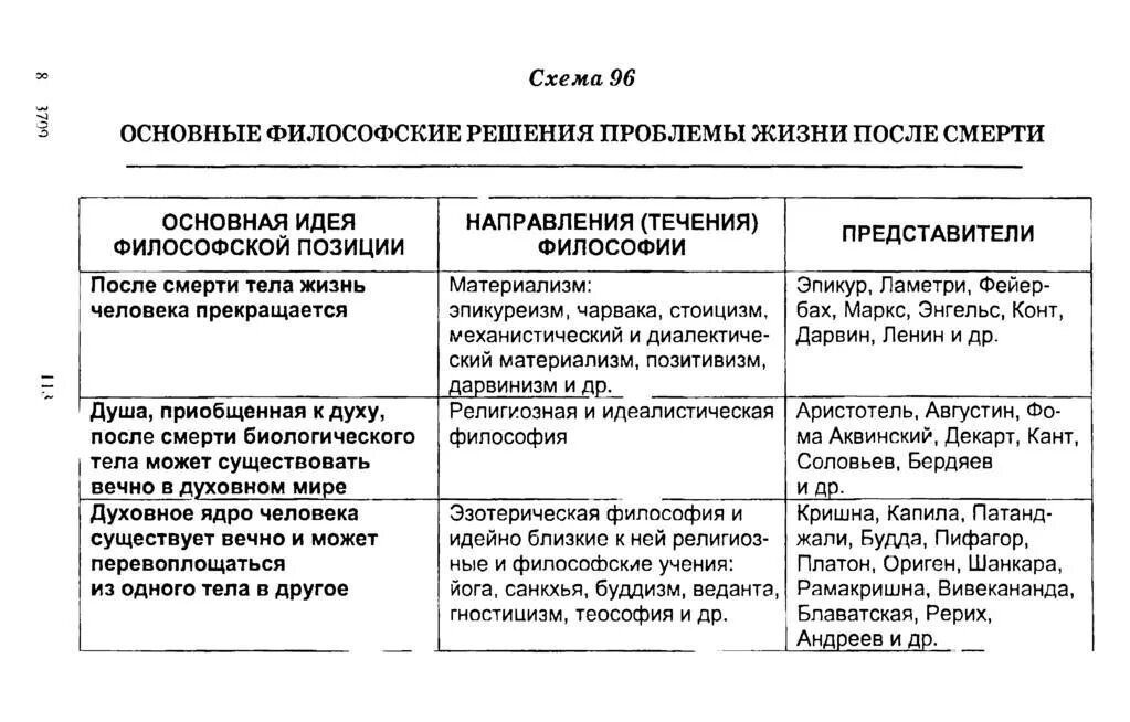 Проблема жизни и бессмертия. Проблема смерти в философии. Философские проблемы смысла жизни смерти и бессмертия. Проблема жизни смерти и бессмертия в философии. Проблема жизни в философии.