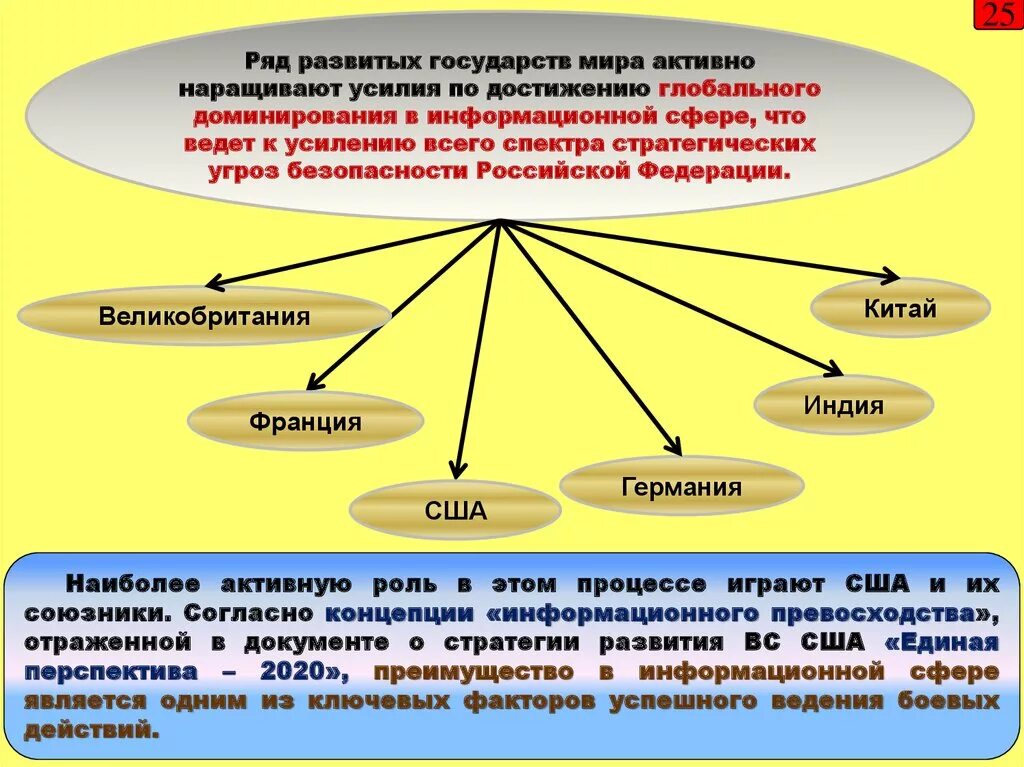 Понятие развивающихся стран