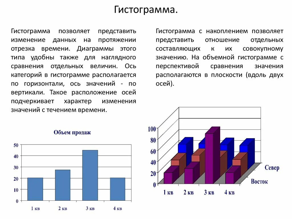 Гистограммы презентация 7. Гистограмма. Гистограмма пример. Пример построения гистограммы. График гистограмма.