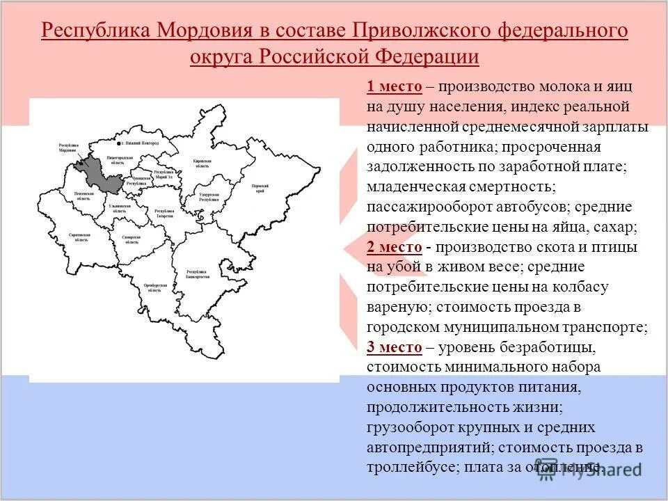 Орск какой федеральный округ. Географическое положение Приволжского федерального округа. Республики Приволжского федерального округа. Республика Мордовия федеральный округ.