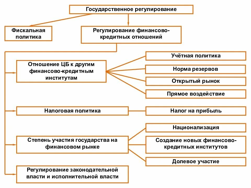 Национальная финансово правовая