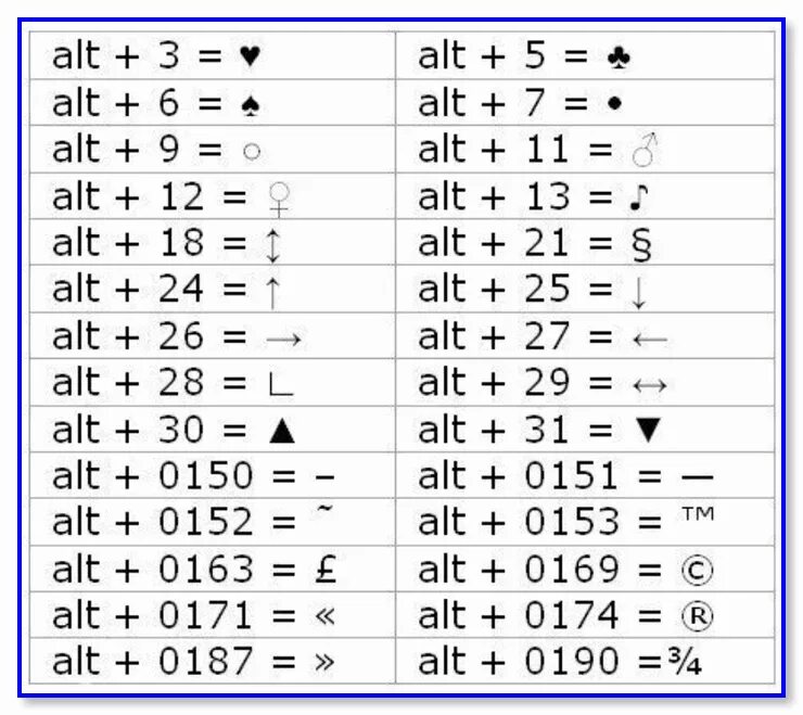 Alt names. Alt+ цифры таблица. Комбинации клавиш на клавиатуре для символов. Сочетание клавиш на клавиатуре для символов. Таблица символов на клавиатуре сочетания клавиш.