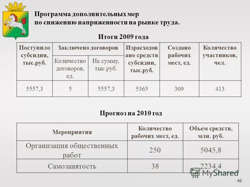 Субсидия ано. Субсидии для АНО.