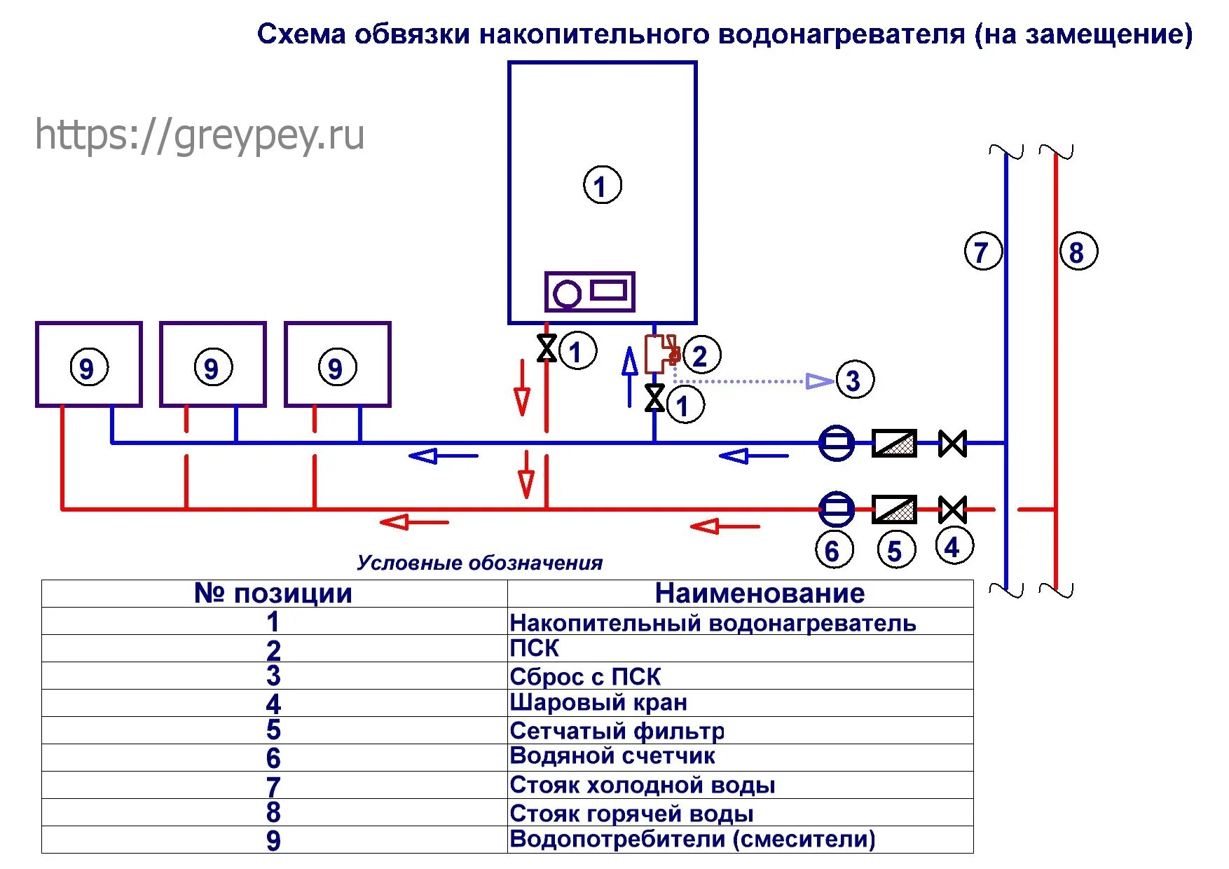 Схема подключения водонагревателя дома Водонагреватели Термекс FLAT IF