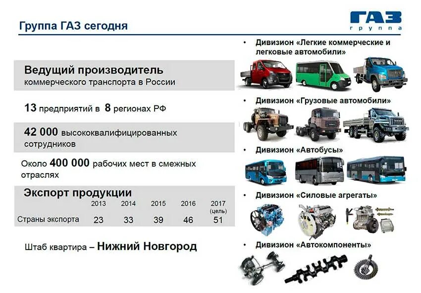 Телефон группы газ. Завод автомобильных агрегатов группы ГАЗ. Дивизионы группы ГАЗ. Экспорт группы ГАЗ. Автомобили - группа ГАЗ ( ГАЗ).