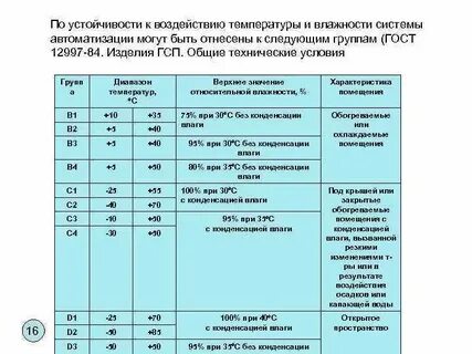 Требуемый уровень