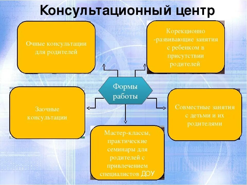 Формы работы учителя логопеда в школе. Формы работы эксперта. Работа с молодыми специалистами. Схема взаимодействия воспитателя с сотрудниками доу схема. Схема работы с молодыми специалистами.