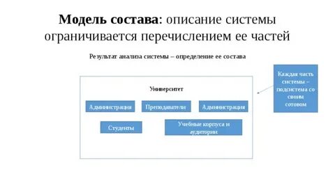 Модель описания системы