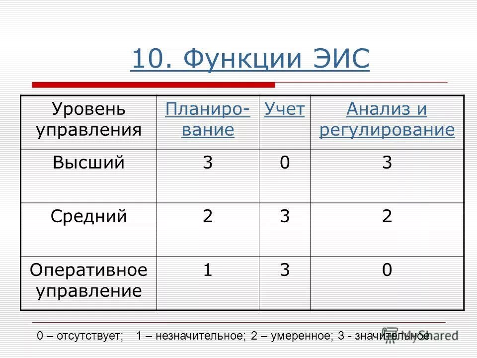 Функции экономической информационной системы. Функции экономической информационной системы