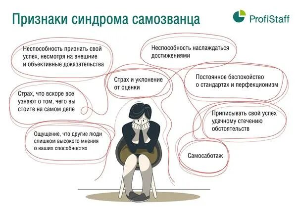 Тест на определение синдрома. Синдром самозванца признаки. синдром самозванца игра. классификация синдрома самозванца. синдром самозванца учителя.