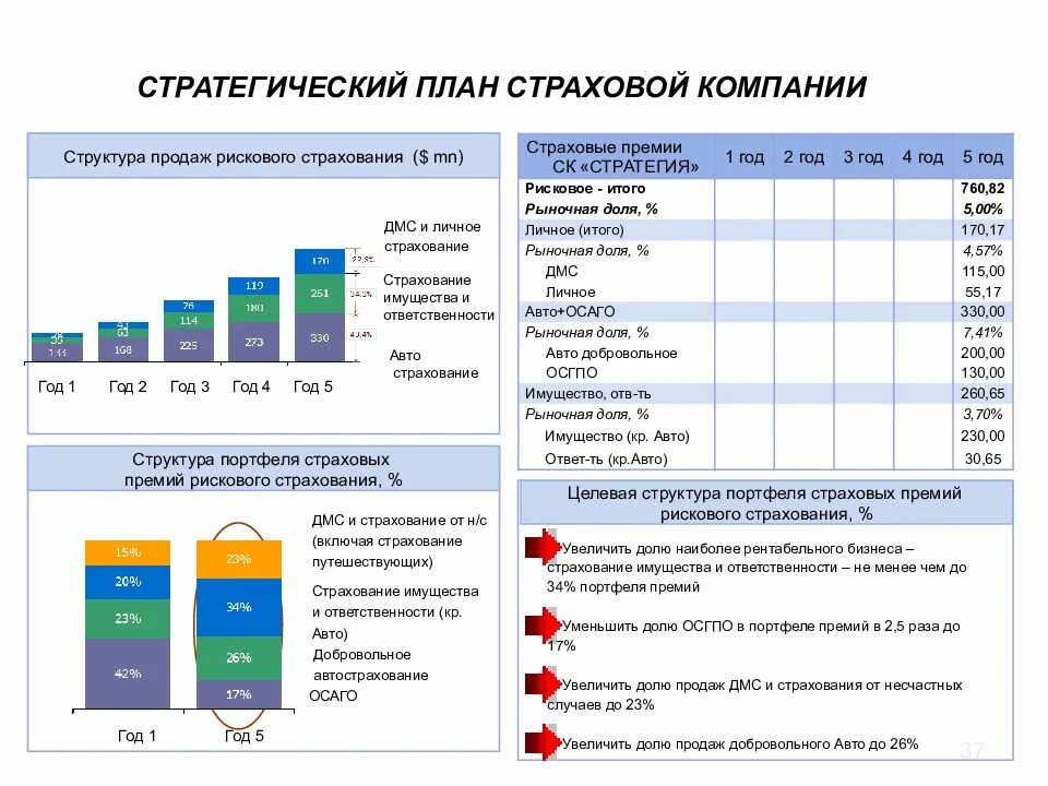 Стратегия план россия. Стратегический план страховой компании. Разработать стратегический план развития организации. Стратегический план страховой компании пример. Стратегический план турфирмы.