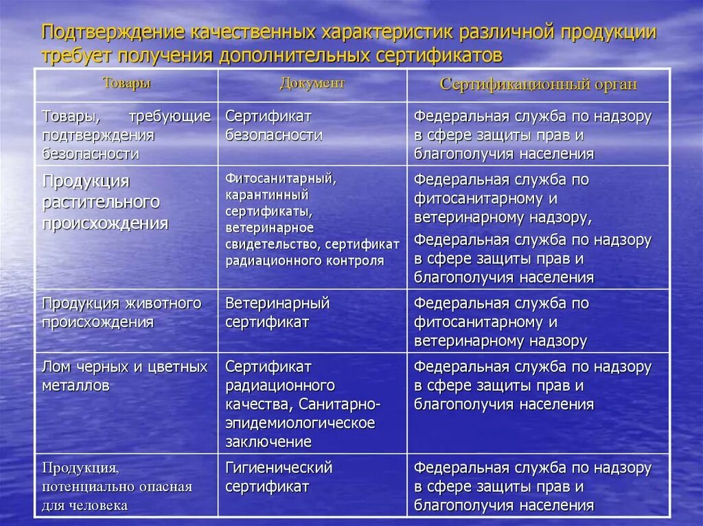 Что может быть от раннего