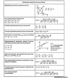 Уравнения метод координат