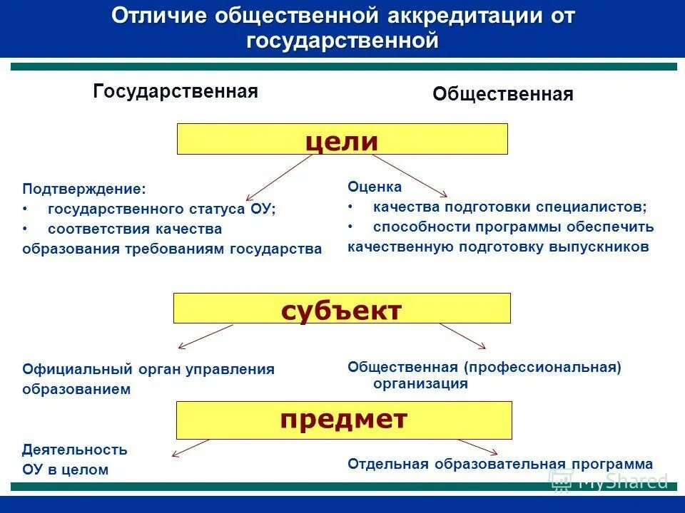 Отличие общественных изменений