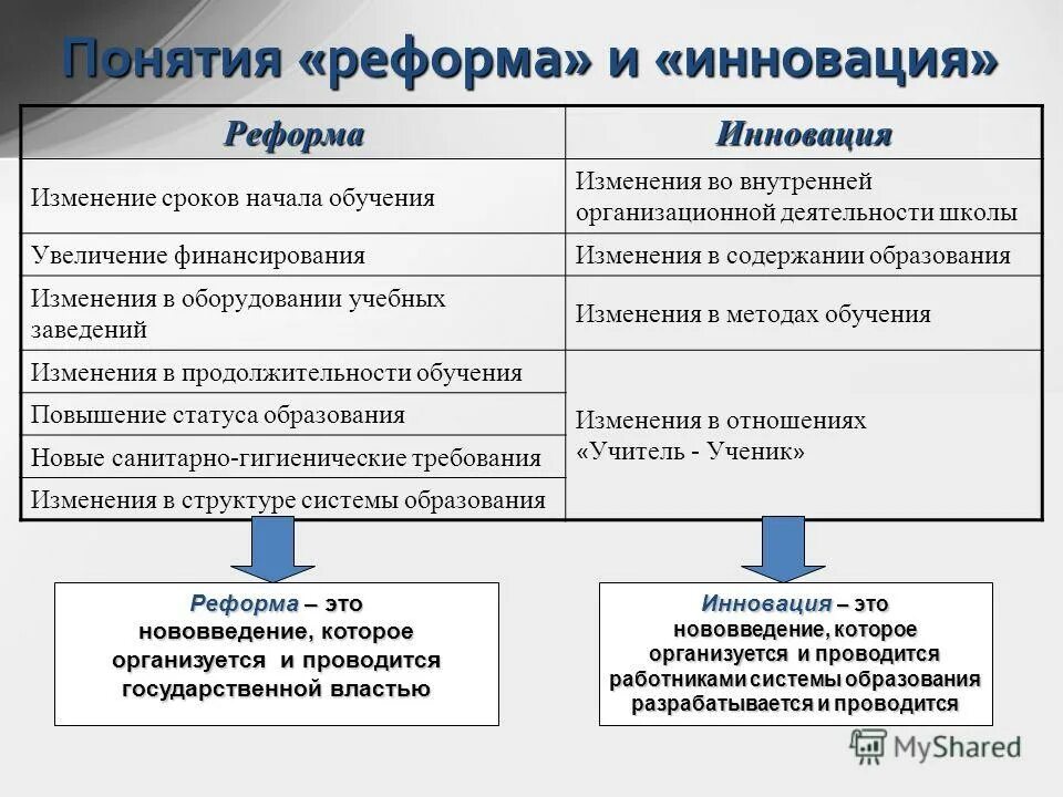 Реформа понятие в истории. Реформа это в обществознании. Вейформа. Реформа это в истории кратко. Реформа это в истории.