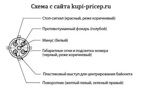 Распиновка розетки прицепа мзса