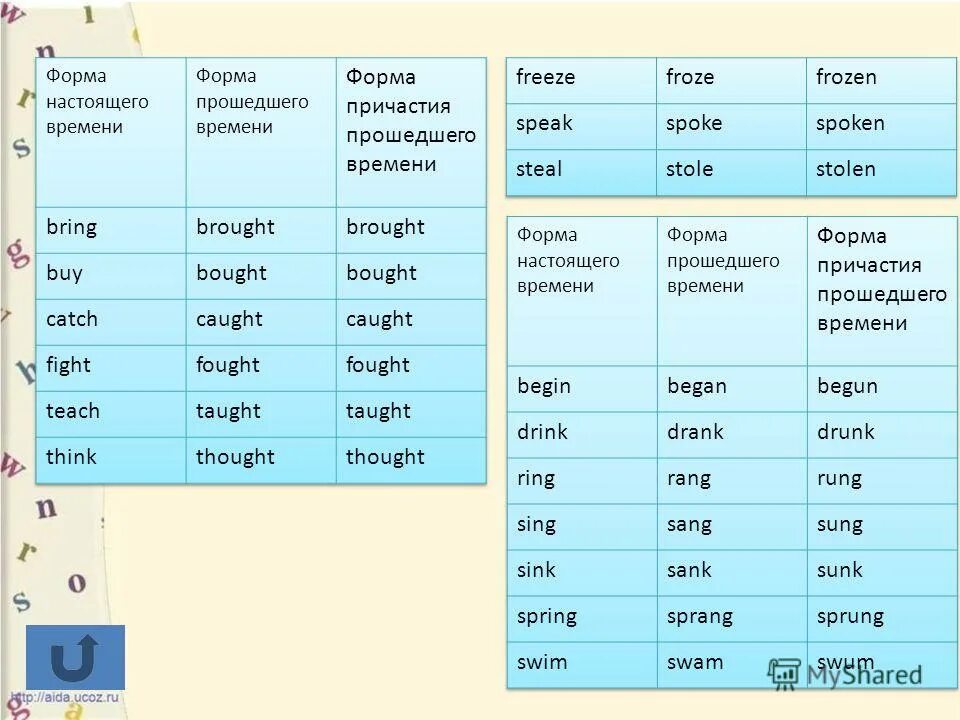 Основные правила грамматики английского языка. Three forms of the verbs. Глаголы на английском. Speak 3 forms. Speak 3 forms.