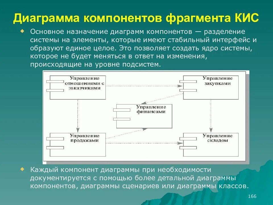 Диаграмма компонентов. Диаграмма компонентов системы. Основные элементы диаграммы компонентов. Диаграмма компонентов uml.