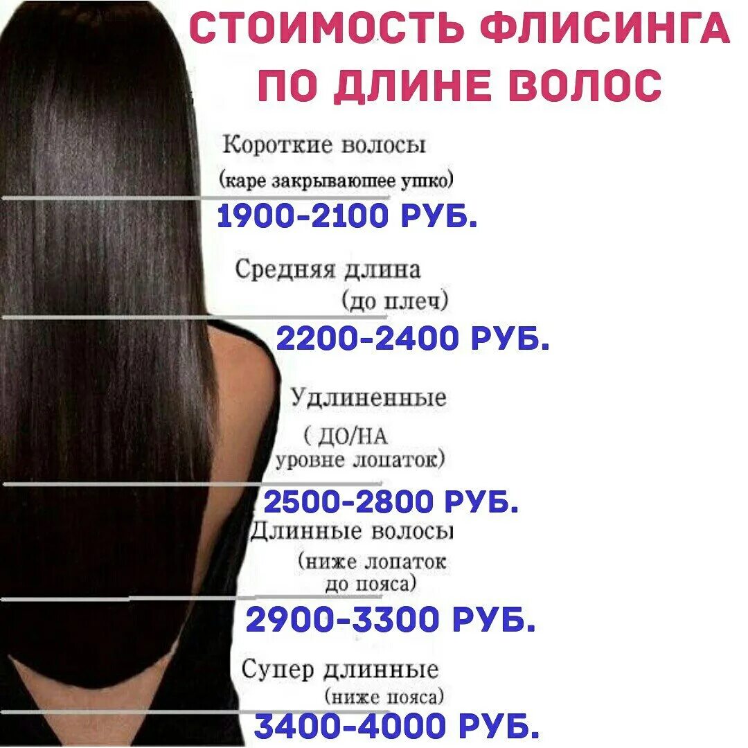 Длина волос в см таблица по длинам. Короткие средние и длинные волосы. Длина волос короткие средние длинные. Длина волос в см. Средние и длинные волосы в см.