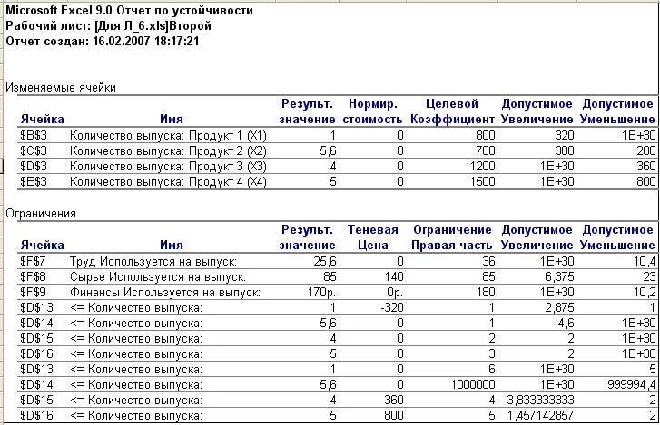 Отчет об устойчивости excel. Отсчет по устойчивости. Отчет по устойчивости excel 2016. Отчет в экселе.