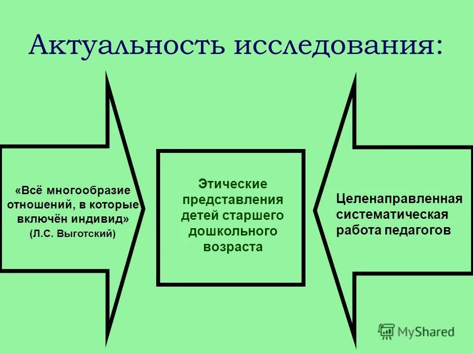Система трудового воспитания учащихся начальных классов. Курсовая работа воспитание на уроках. Формирование и развитие навыков. Курсовая работа воспитание на уроках. Педагогические технологии обучения.
