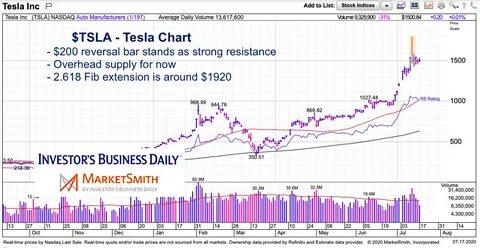 Tesla yahoo