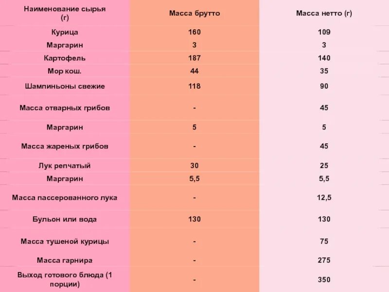 Масса брутто. Вес брутто и нетто что это. Масса брутто и масса нетто. Наименование сырья.