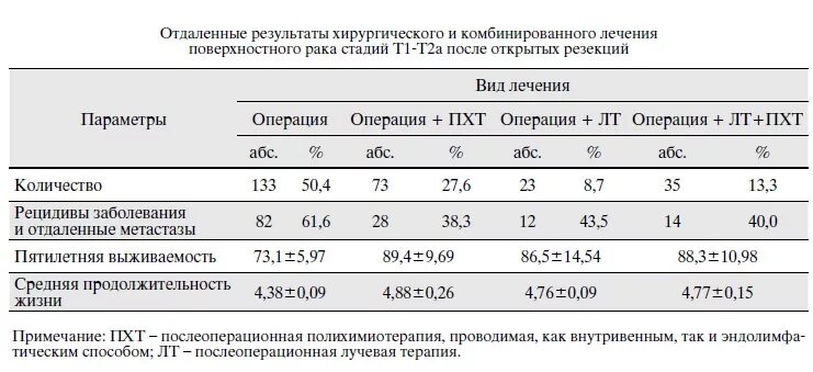 Сколько живут рак больные